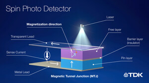 TDK demonstrates the world's first "Spin Photo Detector" capable of 10X data transmission speeds for the next generation of AI